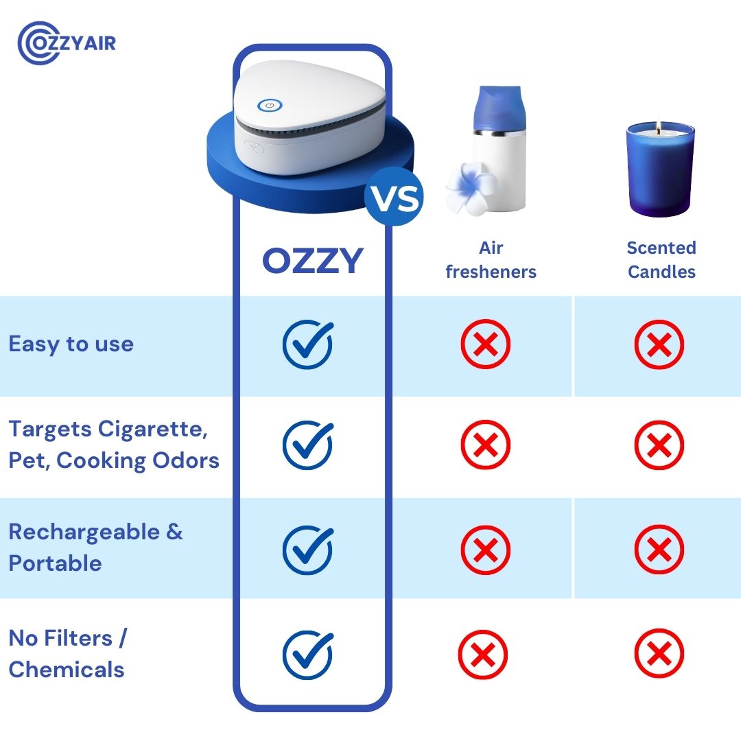 Ozzy | Eliminate Smoke, Pet & Kitchen Odors in 1-Click